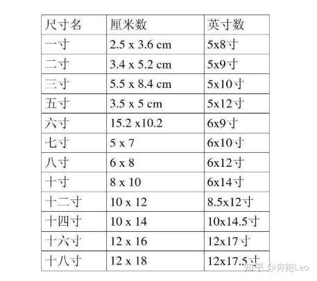 一尺幾寸|1尺等于多少寸？